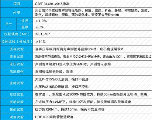 永顺法兰式声测管现货性能特点